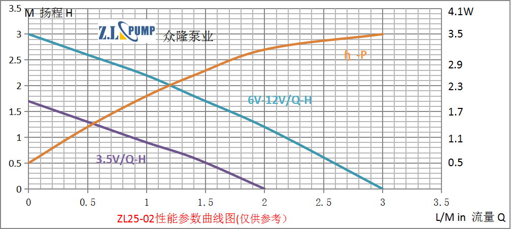 ZL25-02冷暖坐垫水泵特性曲线图