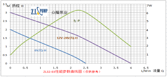 电脑散热小水泵性能曲线图