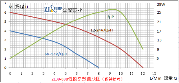 ZL38-08B太阳能微型水泵.png