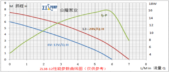 ZL38-12医疗保健水泵.png