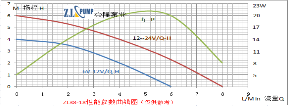 ZL38-18水暧床垫水泵.png