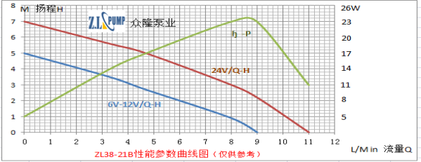 ZL38-21B冰箱空调水泵.png