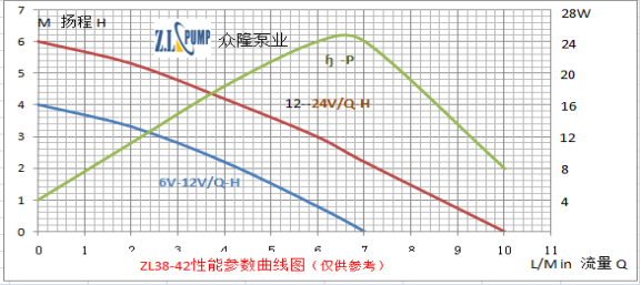 众隆园林花草太阳能滴灌小水泵性能曲线图