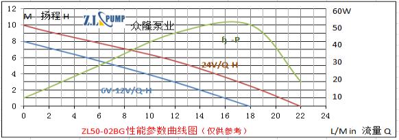 ZL50-02BG热水循环加压水泵.png