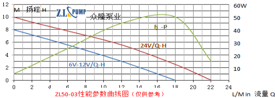 ZL50-03热水循环加压水泵.png