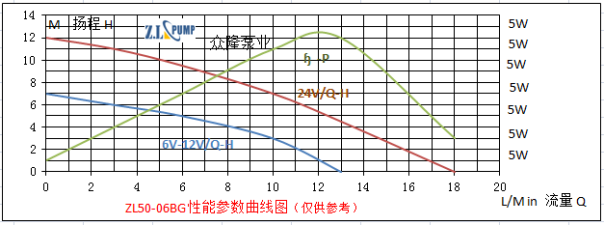 ZL50-06BG水循环加压水泵.png