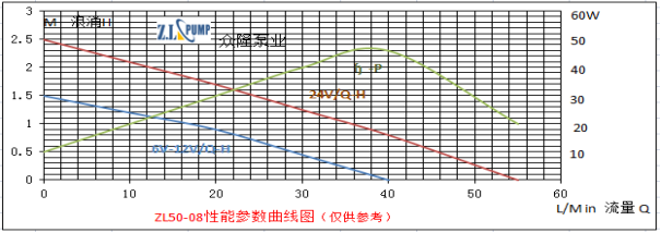 ZL50-08渔缸作浪水泵.png