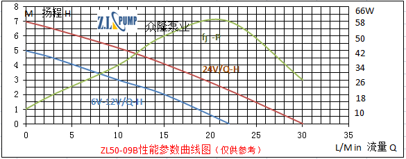 ZL50-09B汽车散热水泵.png