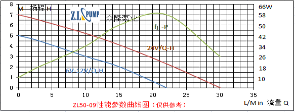 ZL50-09汽车散热水泵.png