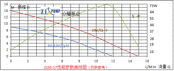 ZL50-17热水淋浴水泵.png