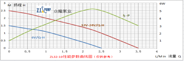 ZL32-10太阳能小水泵.png