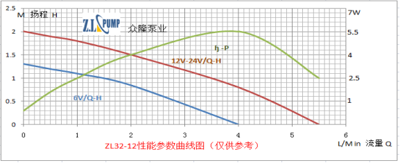 ZL32-12水暧床垫小水泵.png