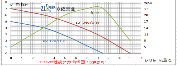 ZL38-29热水器淋浴循环无刷水泵.png