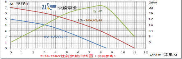 ZL38-29BG热水器淋浴循环无刷水泵.png