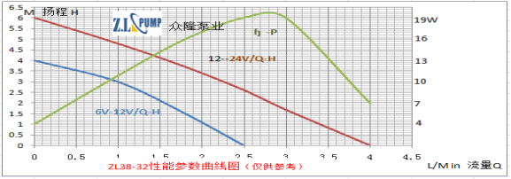 ZL38-32水暧床垫水泵.png