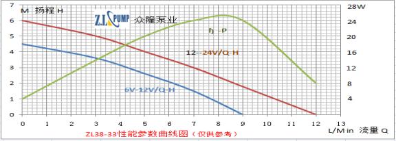 ZL38-33热水循环水泵.png