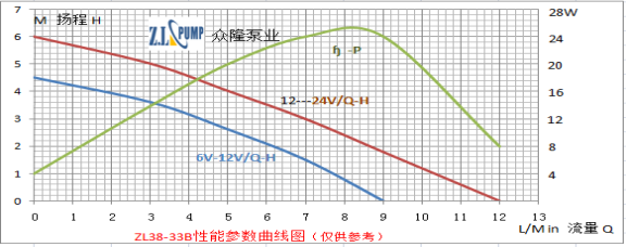 ZL38-33B热水循环水泵.png