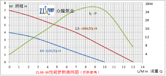 ZL38-36旅游淋浴无刷潜水泵.png