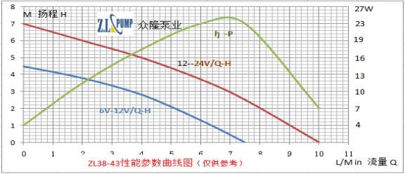 ZL38-43无刷直流水泵.png