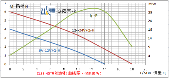 ZL38-45无刷直流水泵.png