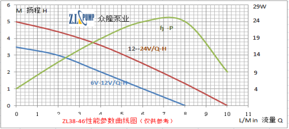 ZL38-46无刷直流水泵.png