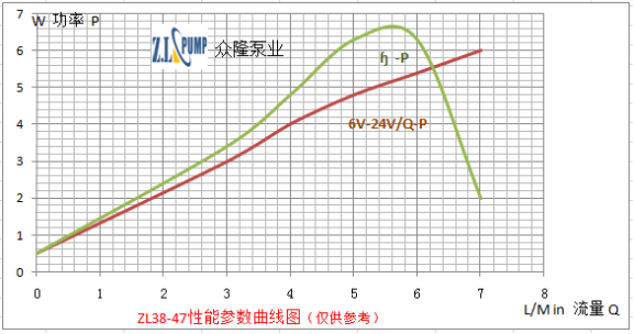 ZL38-47无刷直流水泵.png