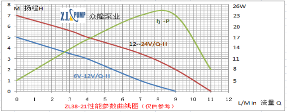 ZL38-21冰箱空调水泵.png