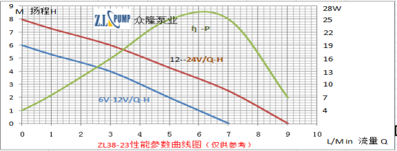 ZL38-23洗碗机水泵.png