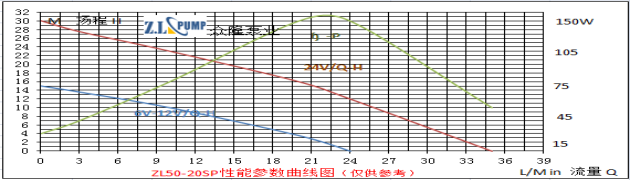 ZL50-20SP无刷直流水泵.png