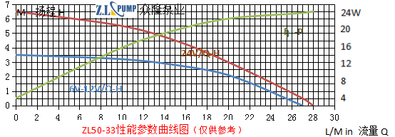 ZL50-33热水循环加压水泵.png