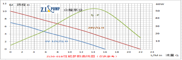 ZL50-01B热水循环加压水泵.png