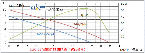 ZL50-02B热水循环加压水泵.png