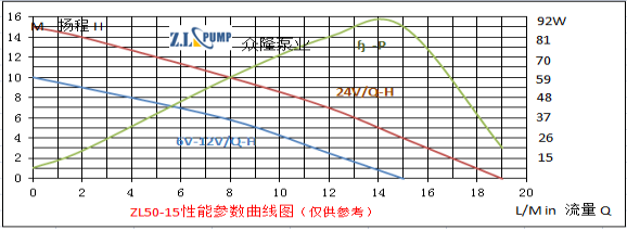 ZL50-15高楼供水泵.png