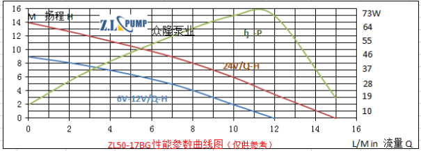 ZL50-17BG热水淋浴水泵.png