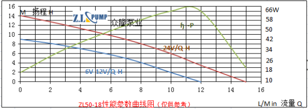 ZL50-18高楼供水无刷直流水泵.png