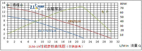 ZL50-19高楼供水无刷直流水泵.png