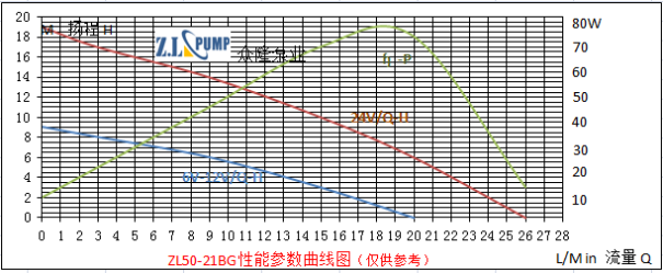 ZL50-21BG热水淋浴水泵.png