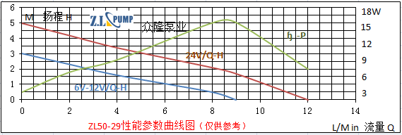 ZL50-29水暖床垫热水循环无刷水泵.png